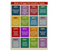 Dorm Room Decor Personality Psychology Poster Motivational Print for Students Self Awareness and Roommate Understanding Wall Art(Unframed,08x12inch(20x30cm))