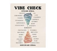 Downward Emotions Chart Wall Art Mindfulness Spiral Decor Counseling Office Vibe Check School Counselor Supplies(Framed,16x24inch(40x60cm))