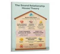 DPURPIWADY Couples Concepts Poster Relationship Skills and Communication Guide for Counselors Clients Education(Framed,12x18inch(30x45cm))