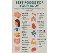 DPURPIWADY Eat Well Live Well Poster, Healthy Eating Guide with Best Foods for Your Body, Educational Wall Chart for Office and Home Decor(Framed,08x12inch(20x30cm))