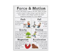 DPURPIWADY Educational Physics Wall-Art Motion and Forces Poster Canvas Print for Science Classroom Home School Study Decor(Framed,08x12inch(20x30cm))