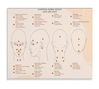 DPURPIWADY Face and Neck Acupressure Poster Ayurveda Marma Points Canvas Wall-Art for Spa Decor(Framed,08x12inch(20x30cm))