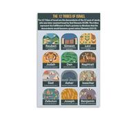 DPURPIWADY Genesis 32:28 Canvas Print, Bible Verse Wall Art Poster for Christian Home Decor, Motivational Scripture Art for Living Room, Office, and Prayer Space(Framed,12x18inch(30x45cm))