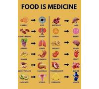 DPURPIWADY Healthy Eating Guide Poster, Food Is Medicine Concept with Nutrient Charts, Educational Wall-Art for Kitchen, Dining Room, and Office Decor(Framed,16x24inch(40x60cm))