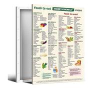 DPURPIWADY Healthy Hydration & Nutrient Chart Poster, Food Choices for Optimal Wellbeing - Inspirational Kitchen Dining Room Art(Framed,12x18inch(30x45cm))