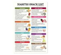 DPURPIWADY Hoja de nutrición del cartel de la dieta for la diabetes, lista de alimentos bajos en carbohidratos, cartel de la guía de compras for diabéticos(Unframed12x18inch(30x45cm))