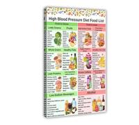 DPURPIWADY Low Salt Diet Grocery List Heart Friendly Foods Chart and Meal Planner for Wellness Kitchen Canvas Print Wall-Art Decor(Unframed,16x24inch(40x60cm))