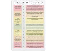 DPURPIWADY Mood Tracking Poster - Mental Health Decor & Self Care Wall Art, Inspirational Chart for Bedroom, Living Room, Office, Counseling Room Aesthetics(Framed,08x12inch(20x30cm))