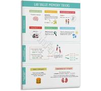 DPURPIWADY Nursing Guide Values Memory Tricks Study Aid Poster Canvas Print for Student Exam(Unframed,16x24inch(40x60cm))