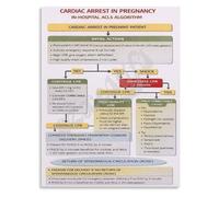DPURPIWADY OBGYN Emergency Poster ACLS for Cardiac Arrest in Pregnancy Management Guide for Simulation(Framed,16x24inch(40x60cm))