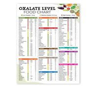 DPURPIWADY Oxalate Food Guide Poster Low Oxalate Diet Chart and Grocery List Healthy Eating Reference Nutrition Awareness Chart for Meal Planning(Unframed,16x24inch(40x60cm))
