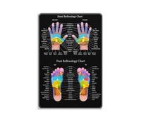 DPURPIWADY Reflexology Guide Poster - Artistic Chart of Hand & Foot Points, Educational Wall Art for Massage School, Therapist Office, or Home Practice Reference(Unframed,08x12inch(20x30cm))