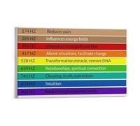 DPURPIWADY Sound Frequencies Poster Solfeggio Frequencies Chart for Yoga Studio Music Room and Spiritual Decor(Unframed,08X12inch(20X30cm))
