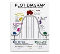 DPURPIWADY Story Structure Plot Diagram Poster For Teaching Reading Canvas Wall-Art Decor(Unframed,08x12inch(20x30cm))