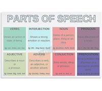 DPURPIWADY Teaching Aid Poster Parts of Speech English Grammar Educational Canvas Painting Wall-Art for Study Room(Unframed,16x24inch(40x60cm))