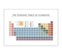 DPURPIWADY The Complete Periodic Table Canvas Wall Art(Unframed,12x18inch(30x45cm))