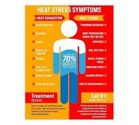 DPURPIWADY Training Poster Heat Stress Prevention Management and Guide for Industrial Home Office(Unframed,16x24inch(40x60cm))