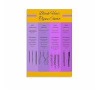 DPURPIWADY Understanding Your Hair Poster Curl Pattern and Texture Guide Canvas Wall-Art for Dressing Room Decor Salon Wall-Art Gift for Her Print(Unframed,16x24inch(40x60cm))