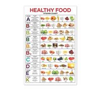 DPURPIWADY Vitamins & Minerals Food Chart - Healthy Nutrition Guide from Fruits & Vegetables for Kitchen & Office(Unframed,08x12inch(20x30cm))