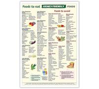 DPURPIWADY What to Eat with Diverticulitis Poster - Food List for Acute Flare and Prevention, Diet Guide Chart for Kitchen and Clinic Wall Decor(Framed,12x18inch(30x45cm))