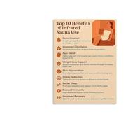 DQFOCPHHAA Benefits of Infrared Sauna Therapy Poster - Health Guide for Home Sauna, Gym or Spa Wellness(Framed,12x18inch(30x45cm))