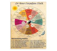 DQFOCPHHAA Body Clock Infographic Metal Sign Science Wall-Art for Study Home Office Classroom Educational Decor 8 X 12 inch