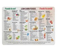 DQFOCPHHAA Friendly Foods Metal Tin Sign Low Carb Diet Chart Meal Plan Reference for Healthy Kitchen Home Gym Wall Decor 8 X 12 inch