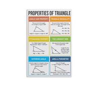 DQFOCPHHAA Geometry Reference Guide, Essential Triangle Formulas & Rules, Canvas Print for Engineering Student, Office(Unframed,08x12inch(20x30cm))