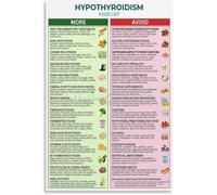 DQFOCPHHAA Thyroid Health & Weight Loss Food Chart - Essential Hypothyroid Diet & Meal Plan Guide(Framed,16x24inch(40x60cm))