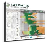 DQFOCPHHAA Vegetable Garden Chart Seed Starting Guide Companion Planting Canvas Wall-Art for Greenhouse Kitchen Farmhouse(Framed,12x18inch(30x45cm))