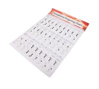 DRESSOOS Tabla De Notas Para Saxofón Para Principiantes Guía De Aprendizaje De Saxofón Póster De Acordes Musicales Para Practicar Saxofón