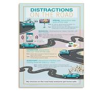 Driving Awareness Poster Distraction Guide