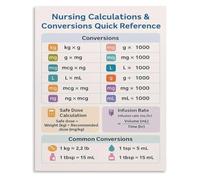 Drug Dose Calculation Reference Metal Tin Sign IV Drip Rate Pharmacology Guide for Nurse Clinical Practice 8 X 12 inch