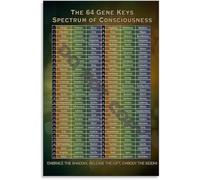 DSZUJTYROP 64 Gene Keys Spectrum Poster Self Discovery Decor | Learn the sequence of activation and transformation for each key(Framed,12x18inch(30x45cm))