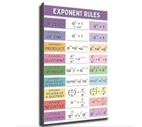 DSZUJTYROP Algebra Basics Exponent Operations Poster Modern Minimalist Wall-Art Canvas Print for Farmhouse Kitchen Nook(Framed,12x18inch(30x45cm))