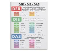 DSZUJTYROP Articles Der Die Das Poster for Language Class