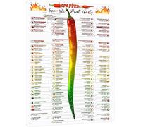 DSZUJTYROP Chili Heat Index Chart Metal Tin Sign Informative Poster for Chef Kitchen or Restaurant 8 X 12 in