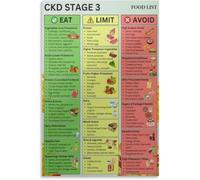 DSZUJTYROP Chronic Kidney Disease Food Poster Stage 3 Meal Planning Guide Wall-Art Canvas Print for Living Room Bathroom Decor(Framed,12x18inch(30x45cm))