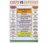 DSZUJTYROP Cost Versus Expense Income Statement Guide Poster Financial Accounting Office Wall-Art(Framed,12x18inch(30x45cm))