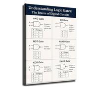 DSZUJTYROP Digital Electronics Logic Gates Reference Poster for Engineers Electricians Circuit Design Guide Wall-Art for Workshop Classroom Decor(Unframed,12x18inch(30x45cm))