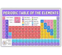 DSZUJTYROP Educational Periodic Table of Elements Poster Modern Minimalist Wall-Art Canvas Print for Farmhouse Living Room(Unframed,08x12inch(20x30cm))