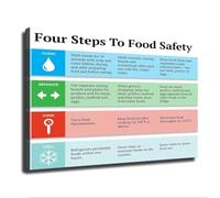 DSZUJTYROP Essential Food Practices Poster Modern Minimalist Wall-Art Canvas Print for Home Kitchen Farmhouse Style(Unframed,08x12inch(20x30cm))