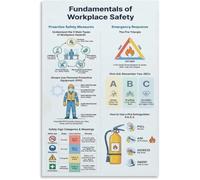DSZUJTYROP Essential Workplace Fire First Aid PPE Guide Poster Industrial Wall-Art Decor(Framed,16x24inch(40x60cm))