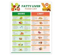 DSZUJTYROP Healthy Liver Food Choices Vintage Metal Plaque 12x8 Inch