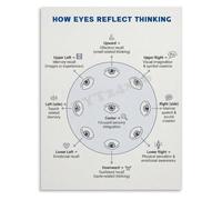 DSZUJTYROP Nonverbal Communication Poster How Eyes Reflect Thinking Body Language Guide for Office School Wall-Art(Unframed,12x18inch(30x45cm))