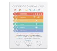 DSZUJTYROP Order of Operations Pemdas Mathematics Metal Sign Educational Wall-Art Print for Students Teachers Living Room 8 X 12 in