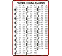 DSZUJTYROP Retro Machine Shop Tooling Chart Tin Sign Fraction Decimal Millimeter Reference Metal Wall Decor for Workshop Garage 8 X 12 in