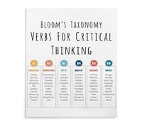 DSZUJTYROP Teaching Resource Metal Sign Blooms Verbs Poster for Critical Thinking Writing Reading Classroom Office Wall-Art 8 X 12 in