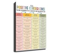 DSZUJTYROP Toddler Behavior Chart for Home Preschool Parenting Poster for Room Classroom Daily Routine Responsibility Reward System(Unframed,16x24inch(40x60cm))