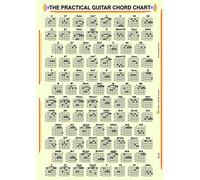 Ducks Deluxe La práctica gráfico acorde de la guitarra Y traste Junta